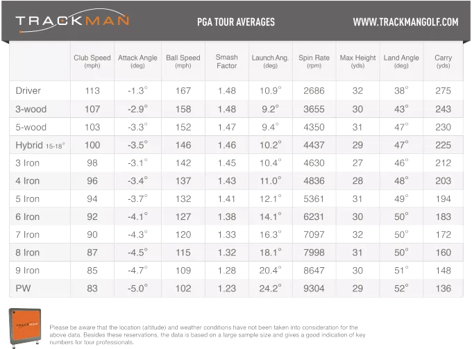 Table of PGA Tour Average stats